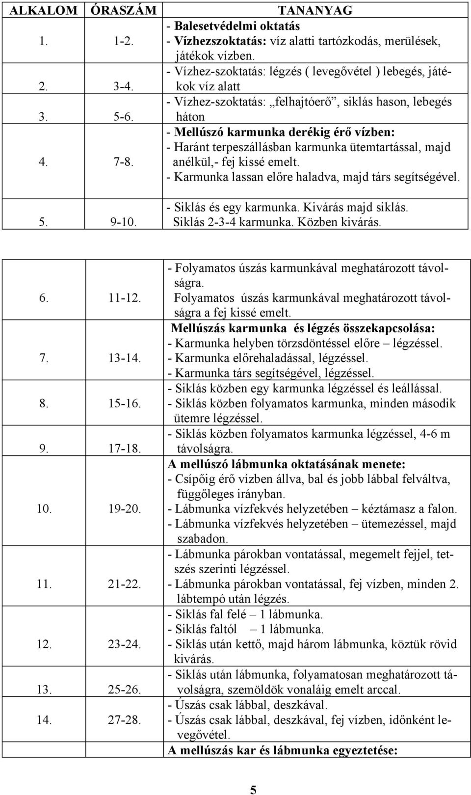 - Mellúszó karmunka derékig érő vízben: - Haránt terpeszállásban karmunka ütemtartással, majd anélkül,- fej kissé emelt. - Karmunka lassan előre haladva, majd társ segítségével. 5. 9-10.