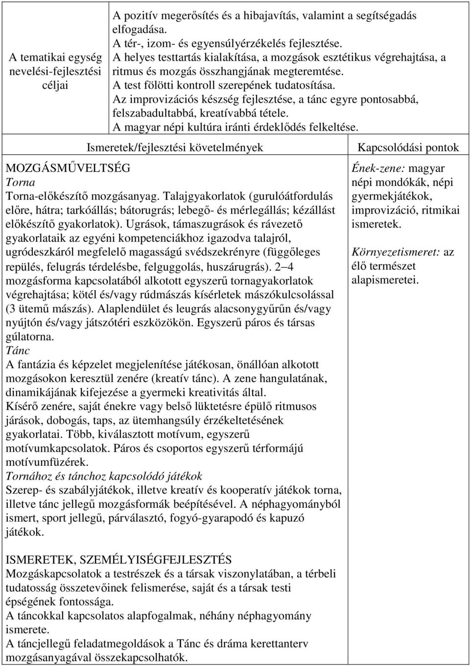 Az improvizációs készség fejlesztése, a tánc egyre pontosabbá, felszabadultabbá, kreatívabbá tétele. A magyar népi kultúra iránti érdeklődés felkeltése. Torna Torna-előkészítő mozgásanyag.