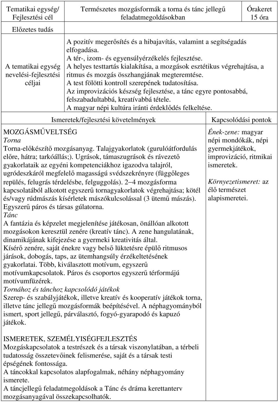 A test fölötti kontroll szerepének tudatosítása. Az improvizációs készség fejlesztése, a tánc egyre pontosabbá, felszabadultabbá, kreatívabbá tétele.