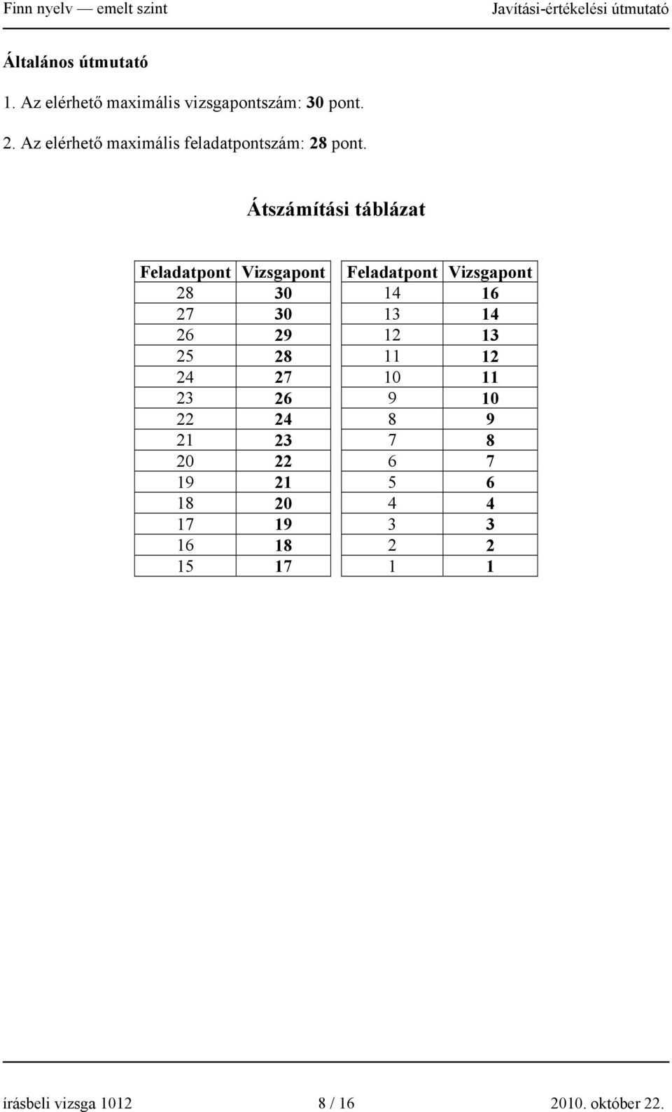 Átszámítási táblázat Feladatpont Vizsgapont Feladatpont Vizsgapont 28 30 14 16 27 30 13 14 26