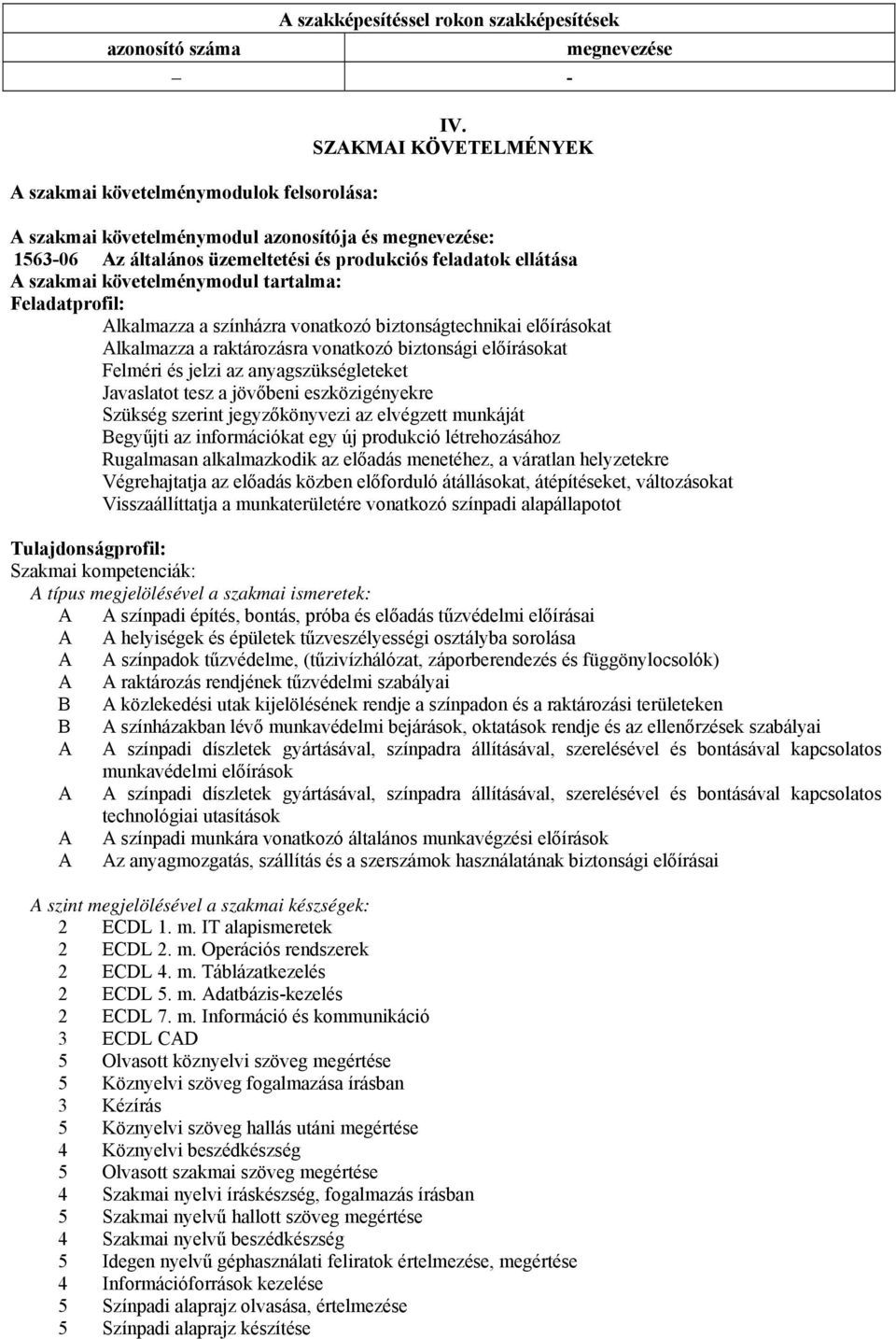 Feladatprofil: lkalmazza a színházra vonatkozó biztonságtechnikai előírásokat lkalmazza a raktározásra vonatkozó biztonsági előírásokat Felméri és jelzi az anyagszükségleteket Javaslatot tesz a