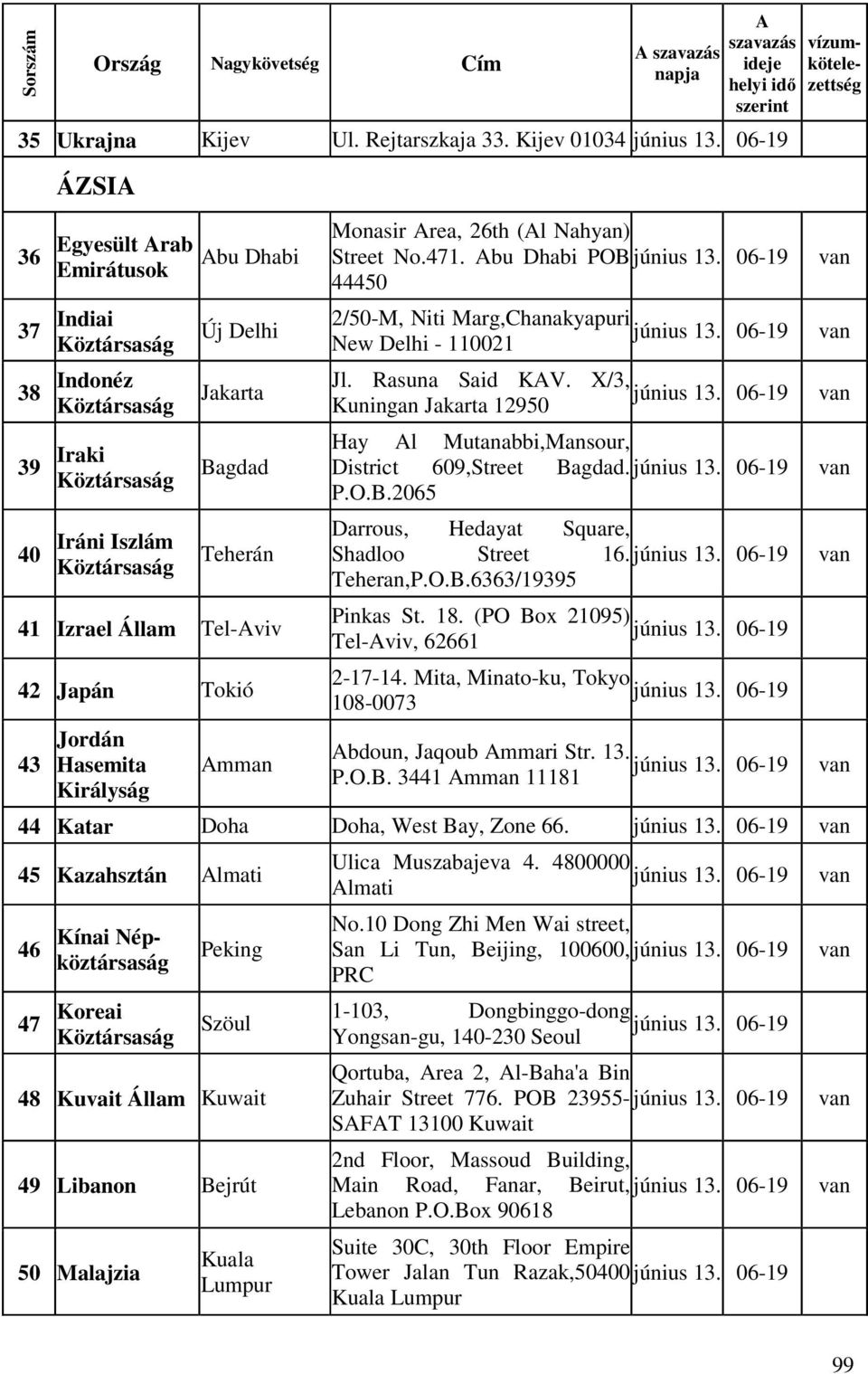 Monasir rea, 26th (l Nahyan) Street No.471. bu Dhabi POB 44450 2/50-M, Niti Marg,Chanakyapuri New Delhi - 110021 Jl. Rasuna Said KV.