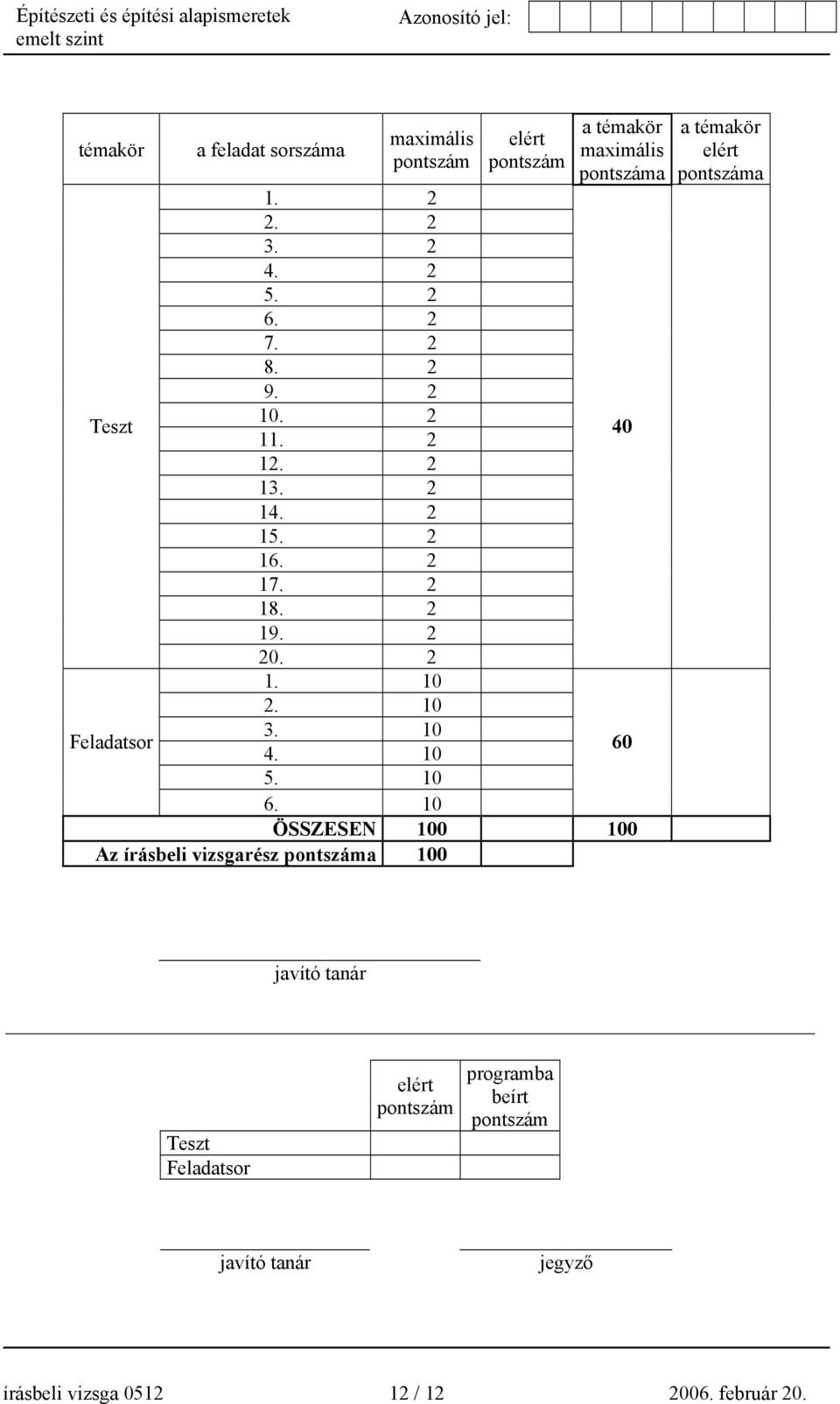 10 elért pontszám a témakör maximális pontszáma 6.