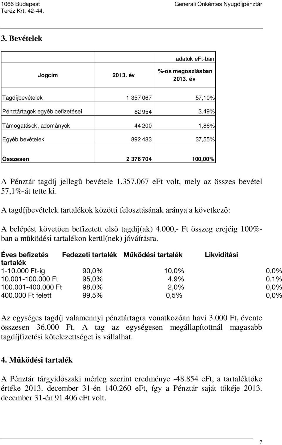 bevétele 1.357.067 eft volt, mely az összes bevétel 57,1%-át tette ki. A tagdíjbevételek tartalékok közötti felosztásának aránya a következő: A belépést követően befizetett első tagdíj(ak) 4.