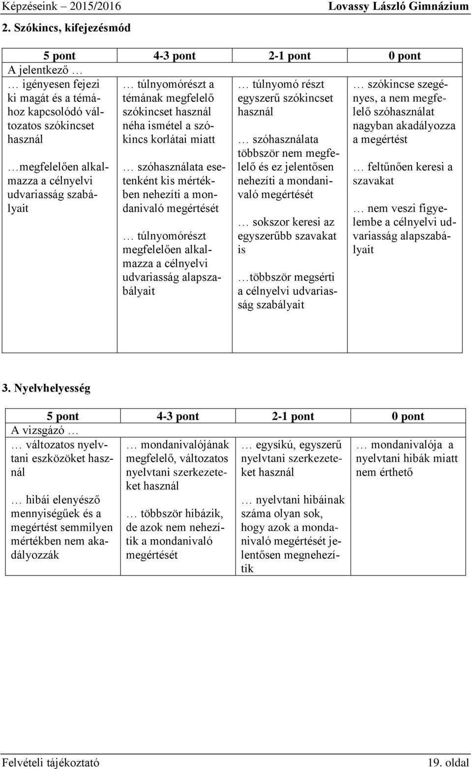 megfelelően alkalmazza a célnyelvi udvariasság alapszabályait túlnyomó részt egyszerű szókincset használ szóhasználata többször nem megfelelő és ez jelentősen nehezíti a mondanivaló megértését