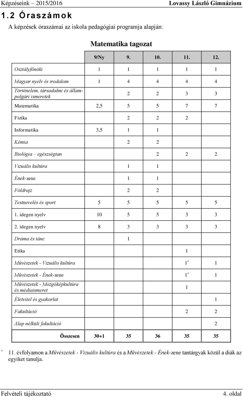 egészségtan 2 2 2 Vizuális kultúra 1 1 Ének-zene 1 1 Földrajz 2 2 Testnevelés és sport 5 5 5 5 5 1. idegen nyelv 10 5 5 3 3 2.