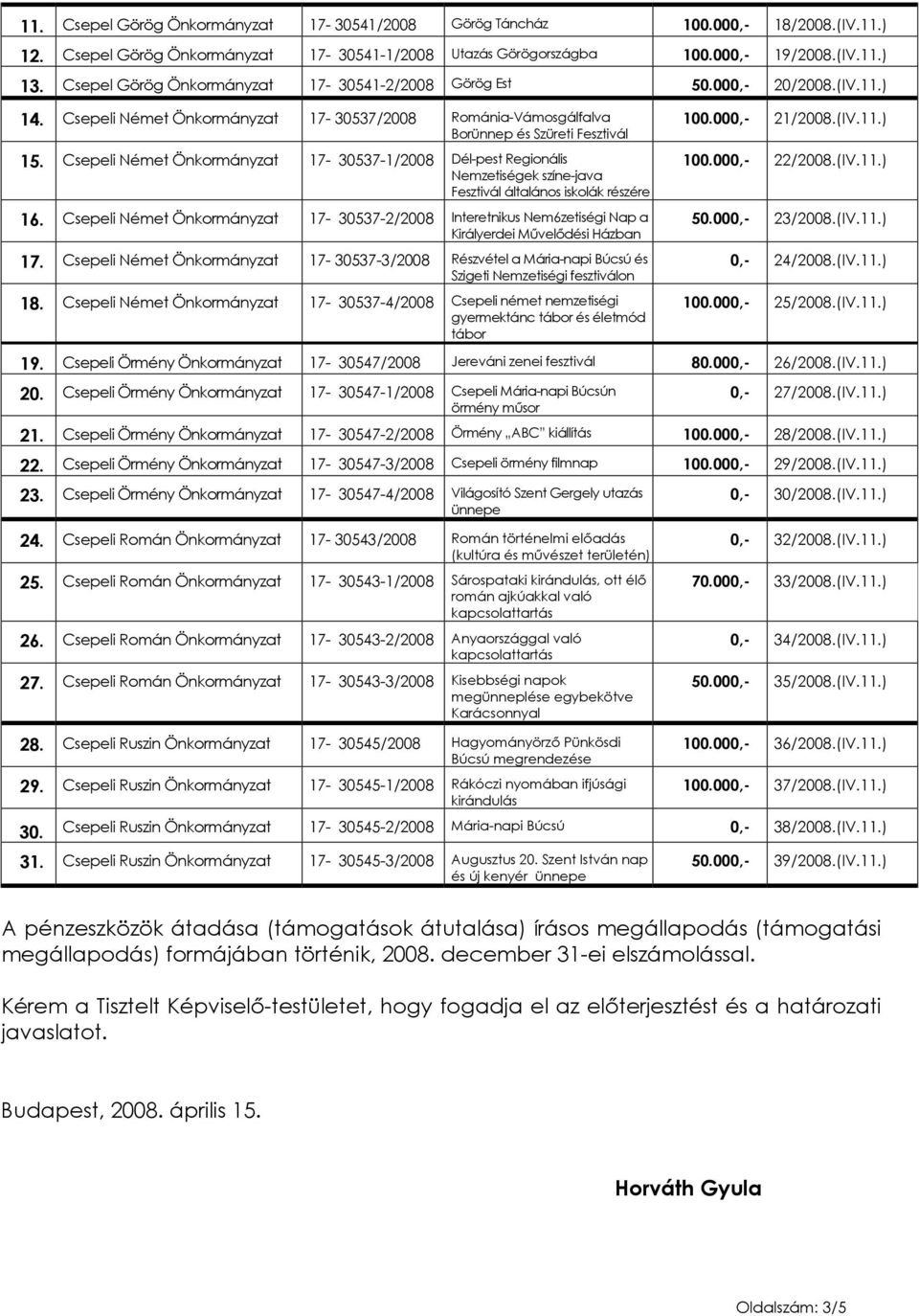 Csepeli Német Önkormányzat 17-30537-1/2008 Dél-pest Regionális Nemzetiségek színe-java Fesztivál általános iskolák részére 16.