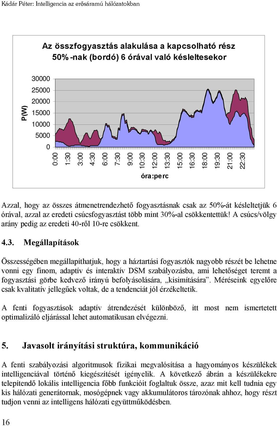 csúcsfogyasztást több mint 30