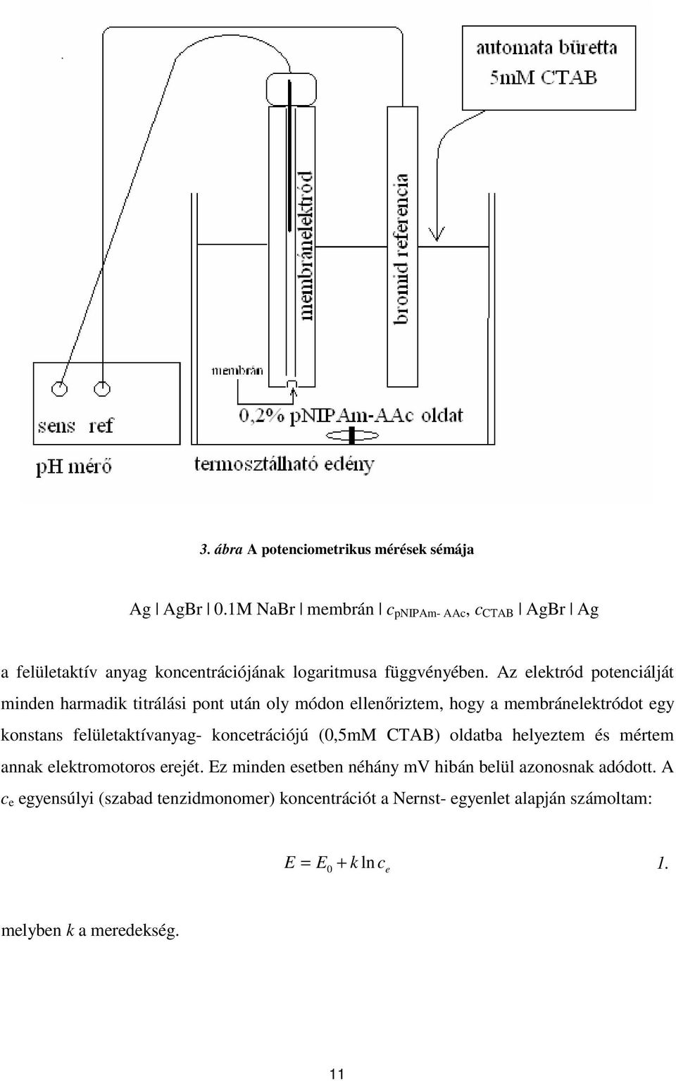 Az elektród potenciálját minden harmadik titrálási pont után oly módon ellenőriztem, hogy a membránelektródot egy konstans felületaktívanyag-