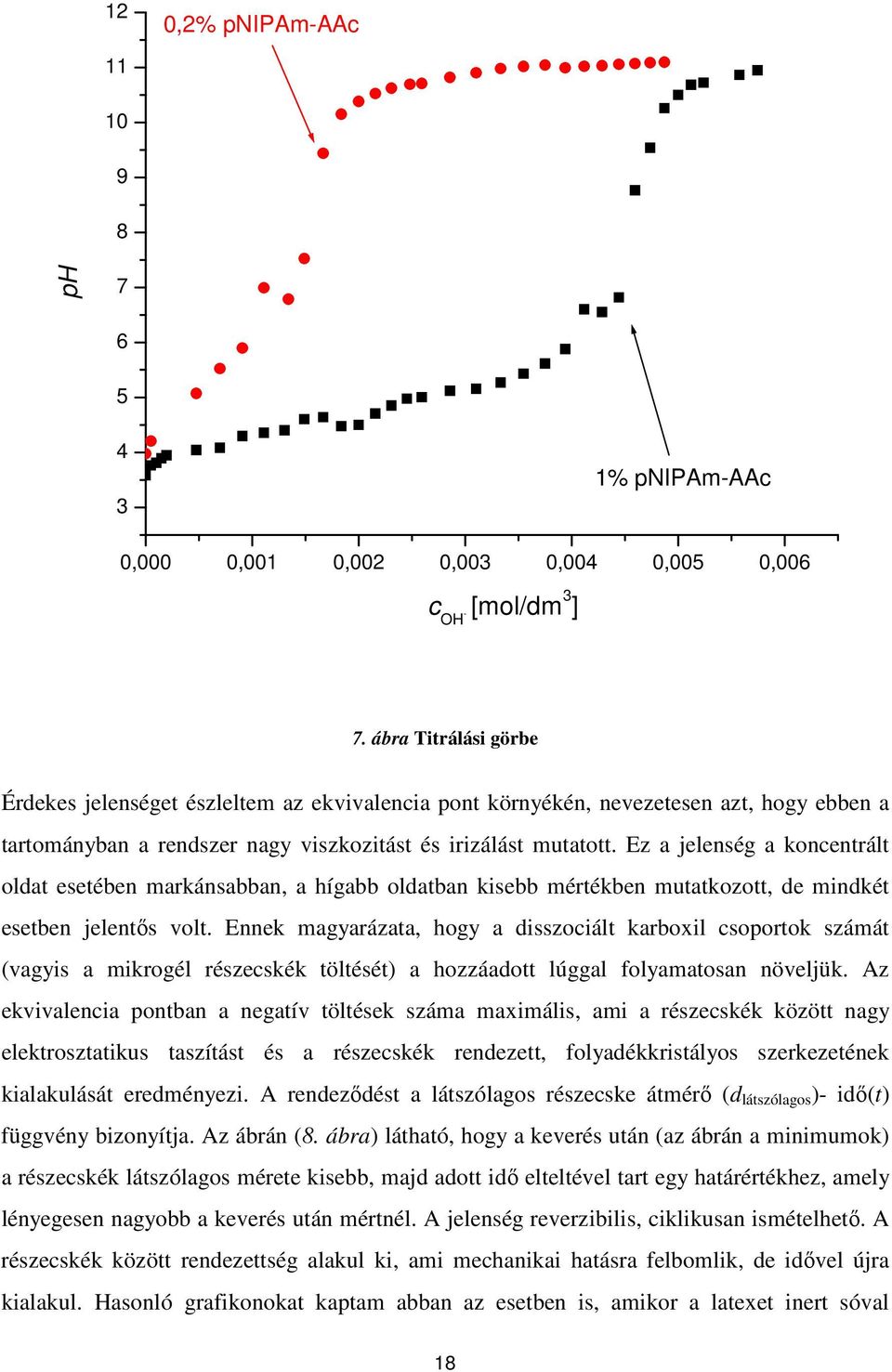 Ez a jelenség a koncentrált oldat esetében markánsabban, a hígabb oldatban kisebb mértékben mutatkozott, de mindkét esetben jelentős volt.
