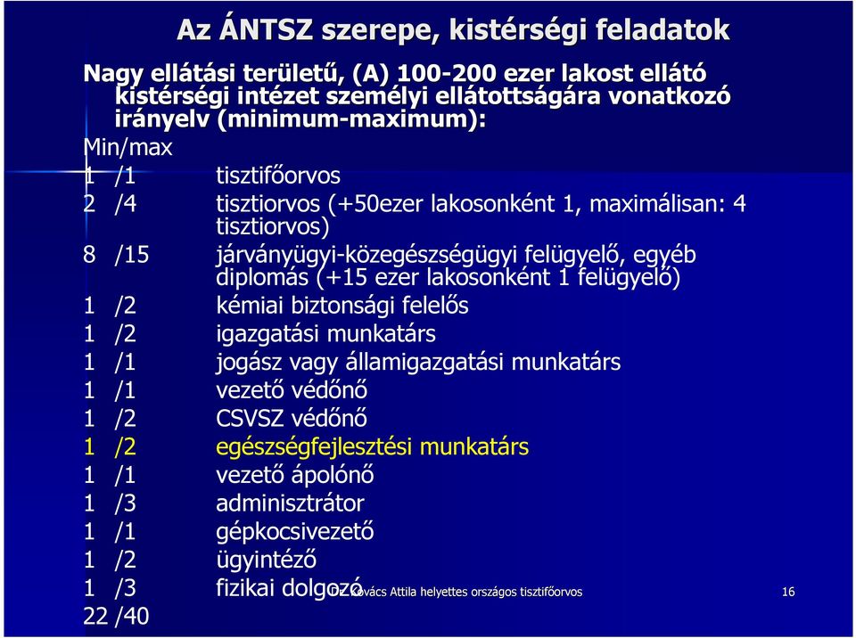 lakosonként 1 felügyelı) 1 /2 kémiai biztonsági felelıs 1 /2 igazgatási munkatárs 1 /1 jogász vagy államigazgatási munkatárs 1 /1 vezetı védını 1 /2 CSVSZ védını 1 /2