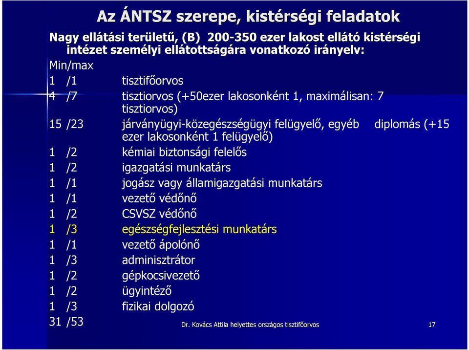 felügyelı) 1 /2 kémiai biztonsági felelıs 1 /2 igazgatási munkatárs 1 /1 jogász vagy államigazgatási munkatárs 1 /1 vezetı védını 1 /2 CSVSZ védını 1 /3
