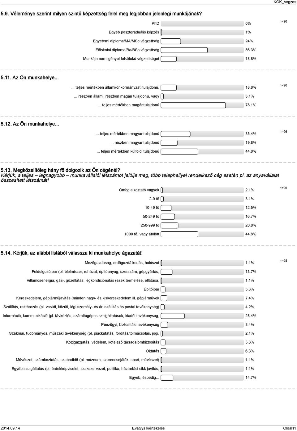 % n=9.. Az Ön munkahelye...... teljes mértékben magyar tulajdonú.%... részben magyar tulajdonú 9.8%... teljes mértékben külföldi tulajdonú.8% n=9.. Megközelítőleg hány fő dolgozik az Ön cégénél?