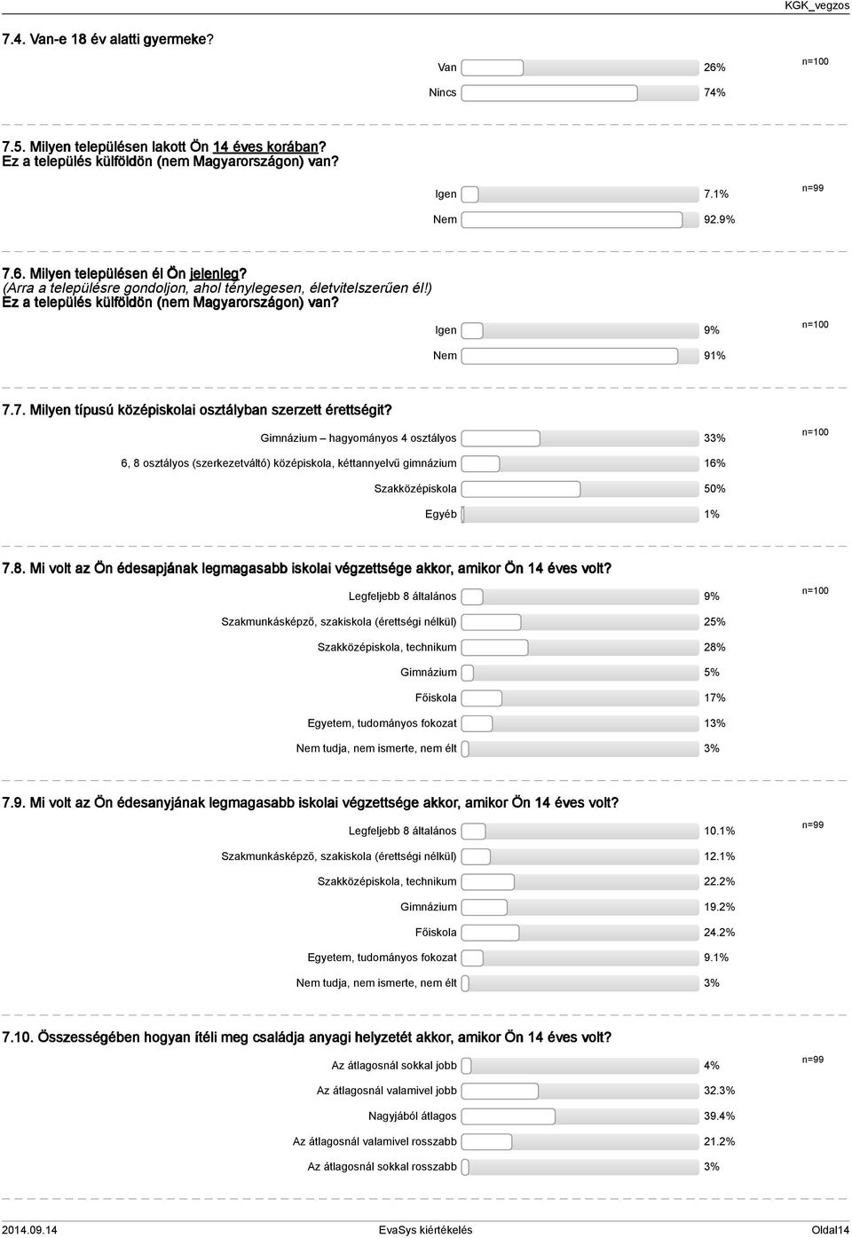 7. Milyen típusú középiskolai osztályban szerzett érettségit? Gimnázium hagyományos osztályos % n=00, 8 osztályos (szerkezetváltó) középiskola, kéttannyelvű gimnázium % Szakközépiskola Egyéb % 7.8. Mi volt az Ön édesapjának legmagasabb iskolai végzettsége akkor, amikor Ön éves volt?