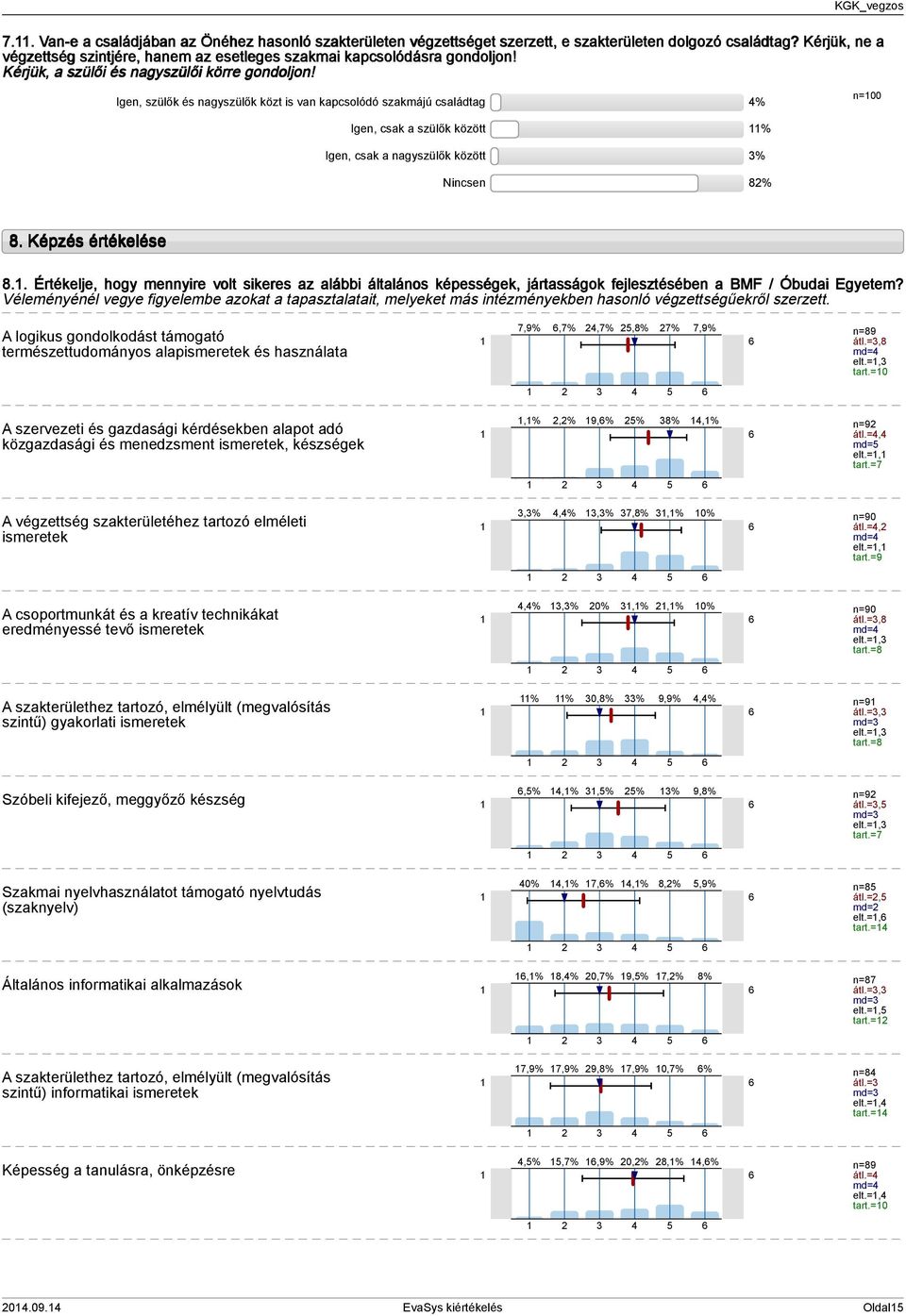 Képzés értékelése 8.. Értékelje, hogy mennyire volt sikeres az alábbi általános képességek, jártasságok fejlesztésében a BMF / Óbudai Egyetem?