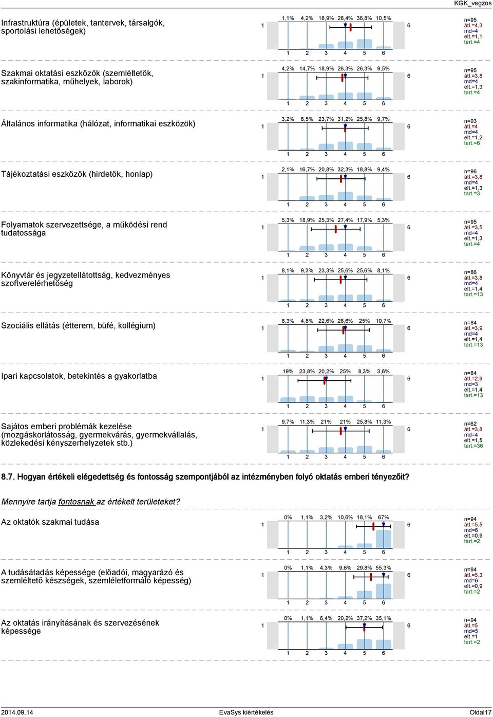 = Általános informatika (hálózat, informatikai eszközök),%,%,7%,%,8% 9,7%,%,7% 0,8%,% 8,8% 9,% Tájékoztatási eszközök (hirdetők, honlap) n=9 átl.= md= elt.=, tart.