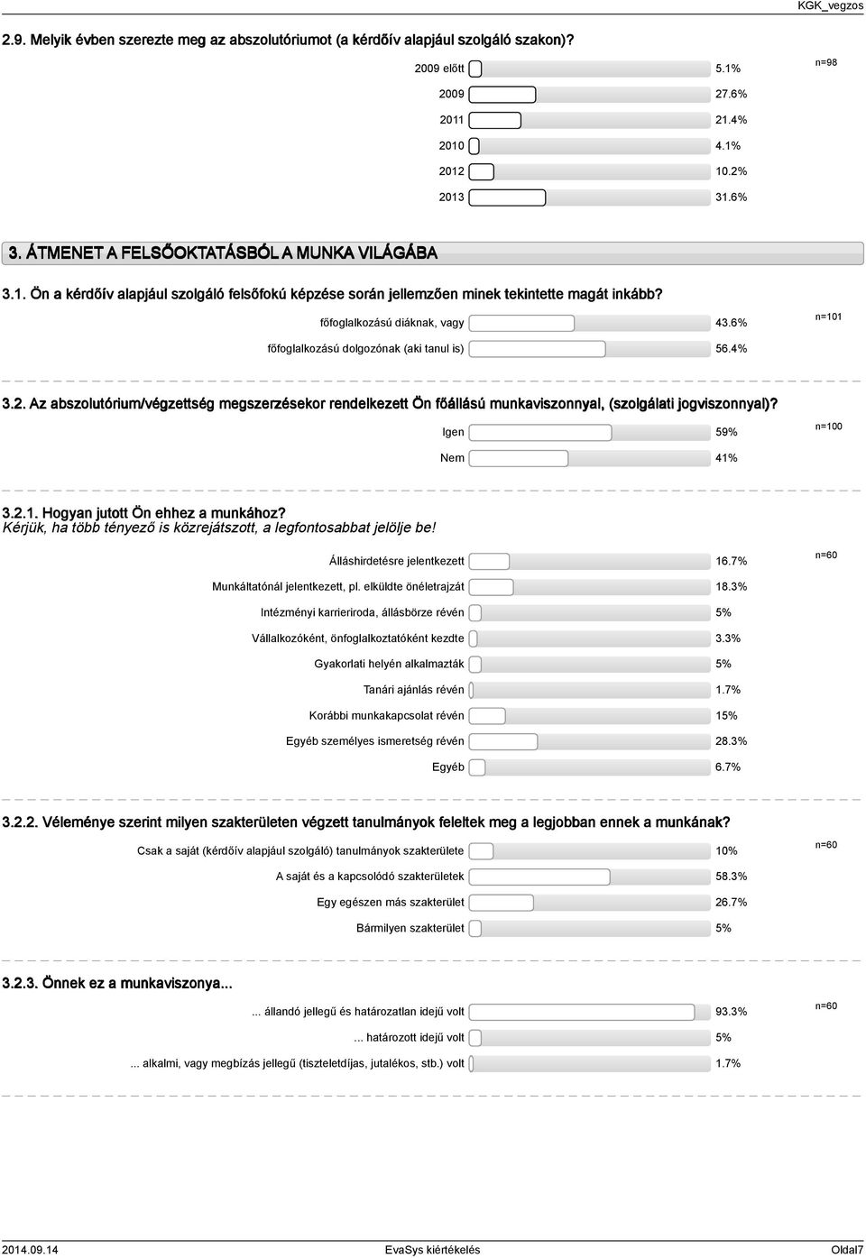 n=0 főfoglalkozású dolgozónak (aki tanul is).%.. Az abszolutórium/végzettség megszerzésekor rendelkezett Ön főállású munkaviszonnyal, (szolgálati jogviszonnyal)? Igen 9% n=00 Nem %.