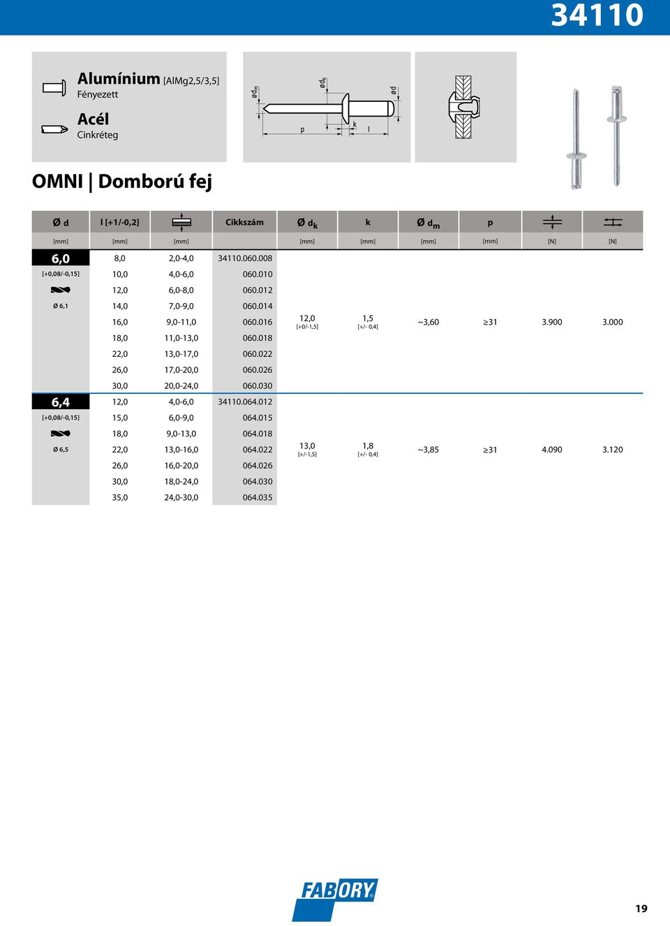 018 12,0 [+0/-1,5] 1,5 [+/- 0,4] ~3,60 31 3.900 3.000 22,0 13,0-17,0 060.022 26,0 17,0-20,0 060.026 30,0 20,0-24,0 060.030 6,4 12,0 4,0-6,0 34110.064.