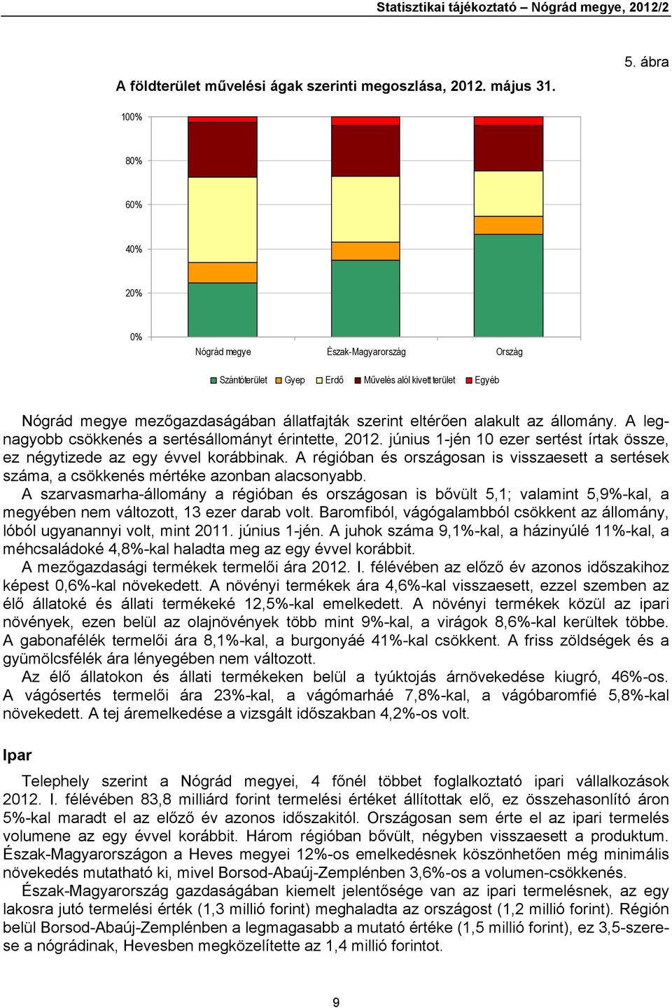 állomány. A legnagyobb csökkenés a sertésállományt érintette, 2012. június 1-jén 10 ezer sertést írtak össze, ez négytizede az egy évvel korábbinak.