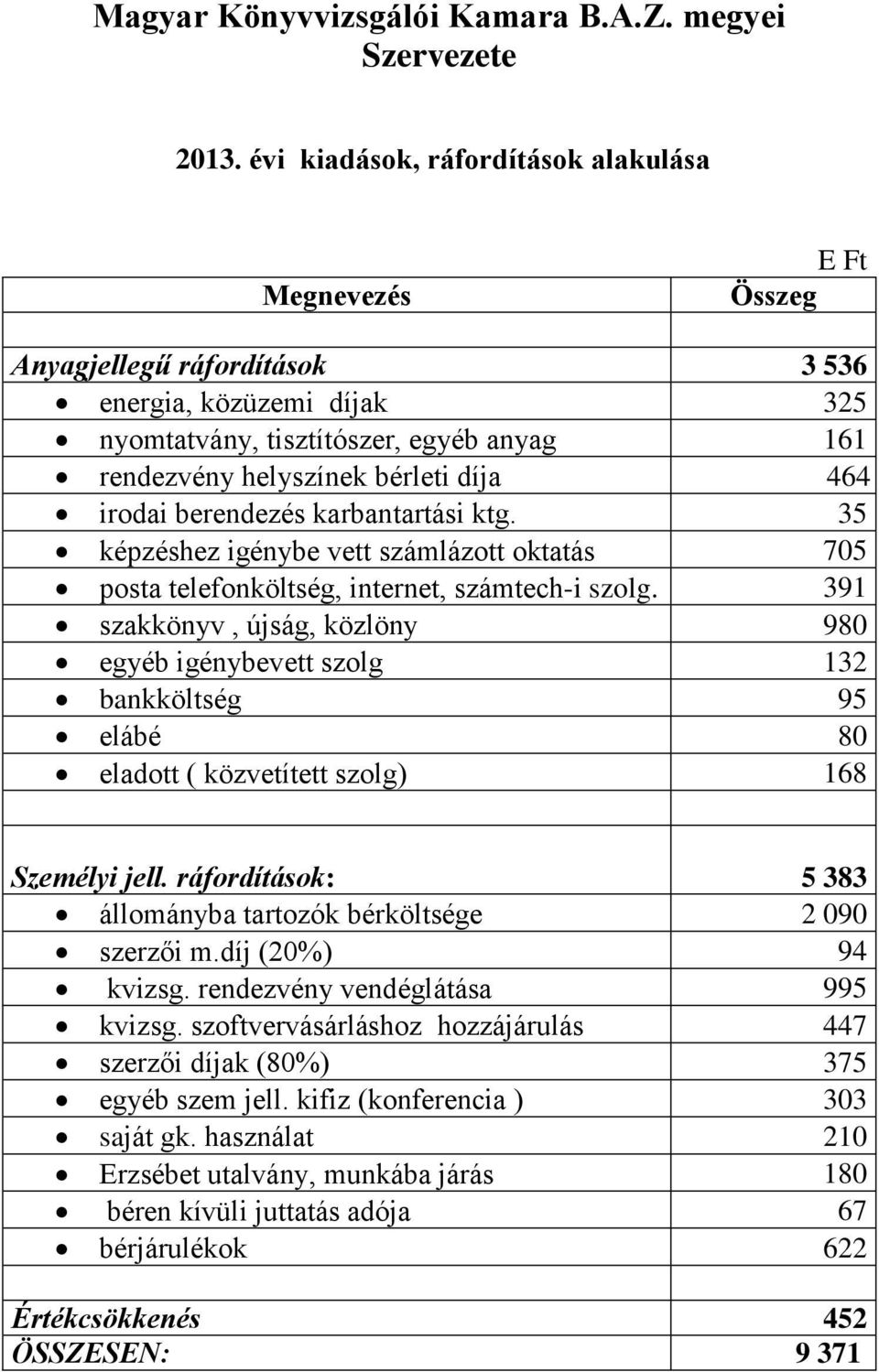 464 irodai berendezés karbantartási ktg. 35 képzéshez igénybe vett számlázott oktatás 705 posta telefonköltség, internet, számtech-i szolg.