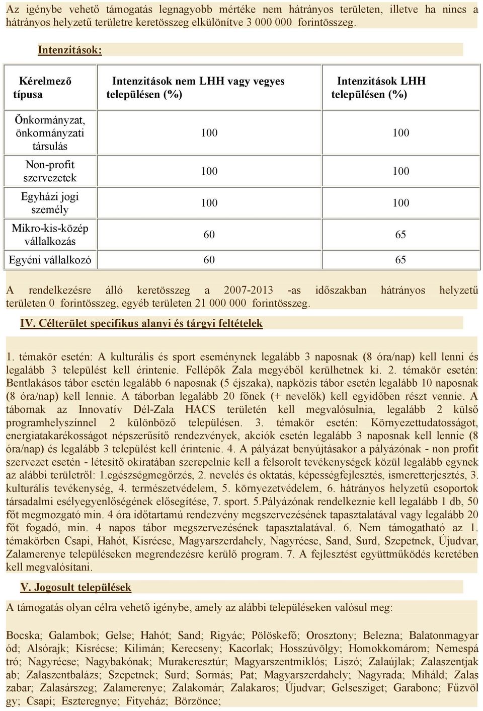 Mikro-kis-közép vállalkozás 100 100 100 100 100 100 60 65 Egyéni vállalkozó 60 65 A rendelkezésre álló keretösszeg a 2007-2013 -as időszakban hátrányos helyzetű területen 0 forintösszeg, egyéb