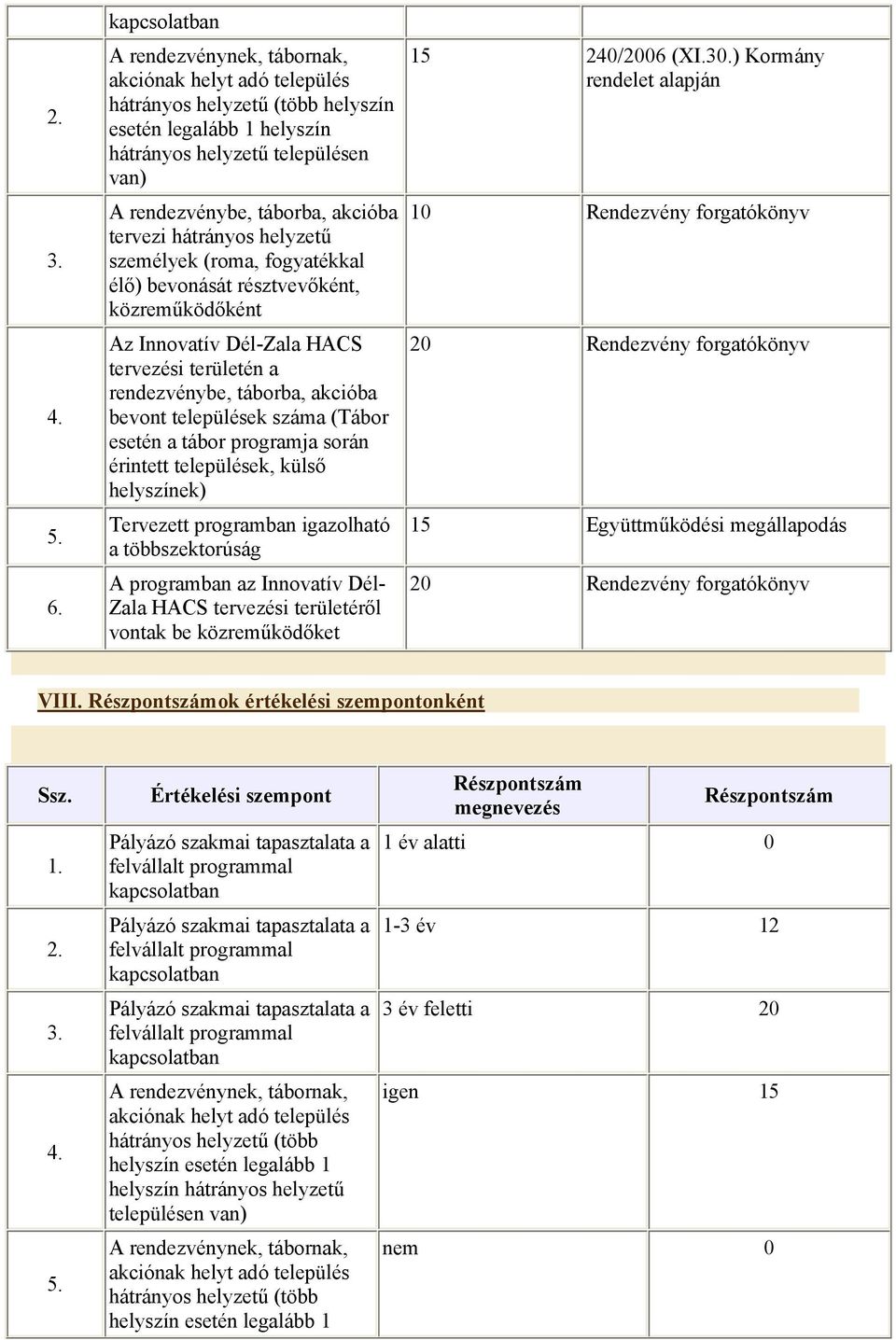 hátrányos helyzetű személyek (roma, fogyatékkal élő) bevonását résztvevőként, közreműködőként rendezvénybe, táborba, akcióba bevont települések száma (Tábor esetén a tábor programja során érintett