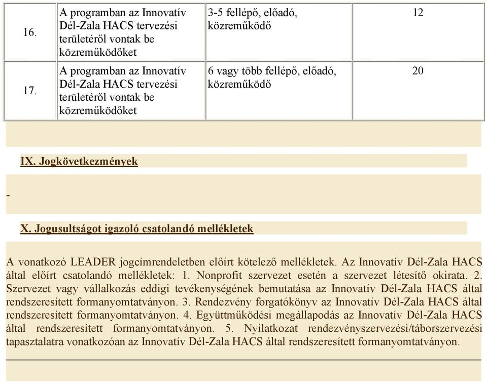 Nonprofit szervezet esetén a szervezet létesítő okirata. 2. Szervezet vagy vállalkozás eddigi tevékenységének bemutatása az Innovatív Dél-Zala HACS által rendszeresített formanyomtatványon. 3.