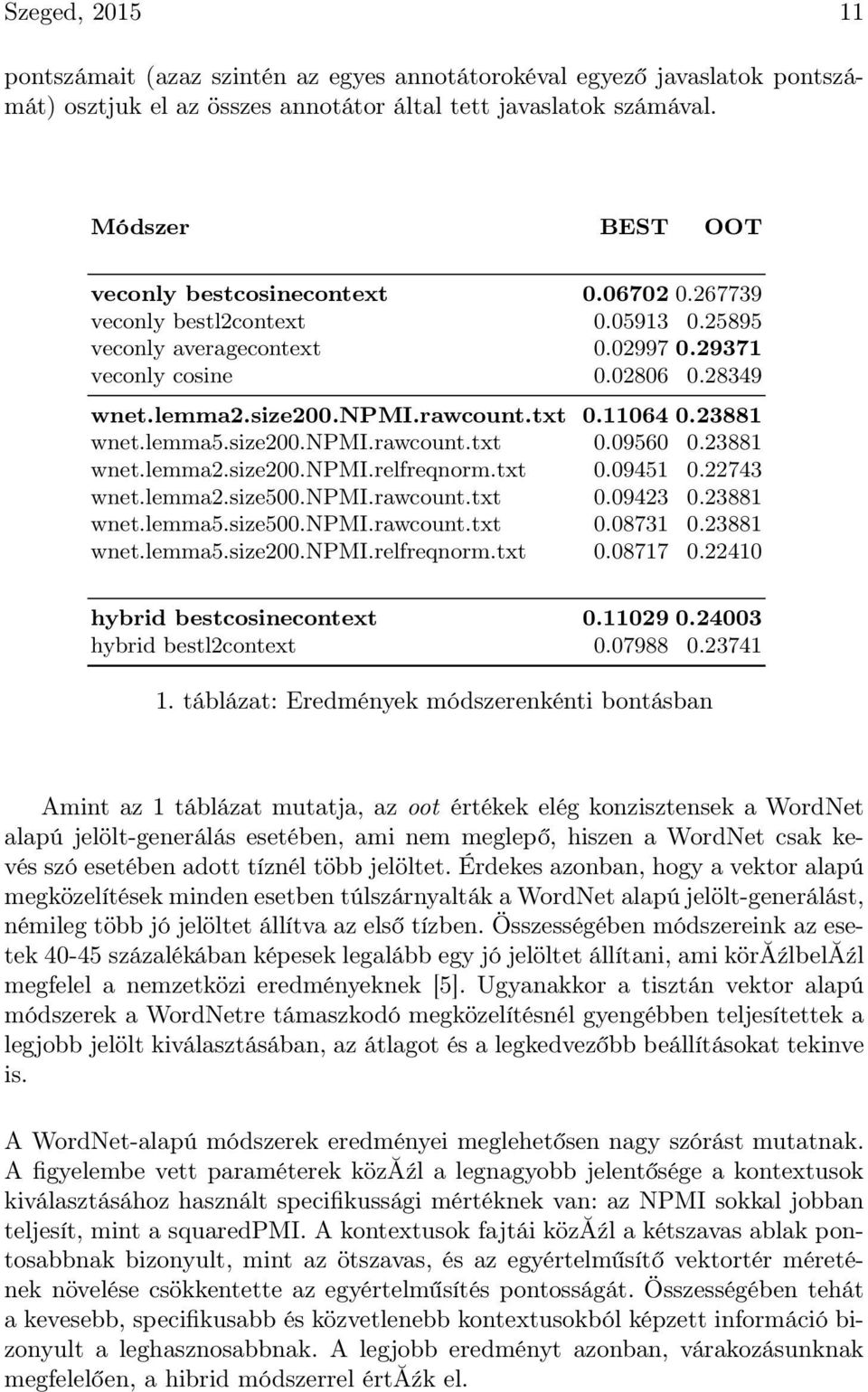 rawcount.txt 0.11064 0.23881 wnet.lemma5.size200.npmi.rawcount.txt 0.09560 0.23881 wnet.lemma2.size200.npmi.relfreqnorm.txt 0.09451 0.22743 wnet.lemma2.size500.npmi.rawcount.txt 0.09423 0.23881 wnet.lemma5.size500.npmi.rawcount.txt 0.08731 0.