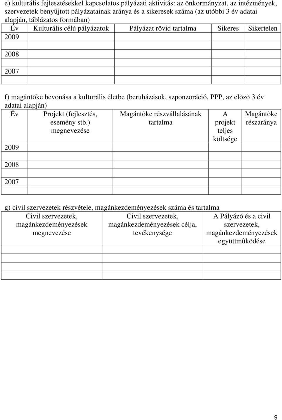 alapján) Év Projekt (fejlesztés, esemény stb.