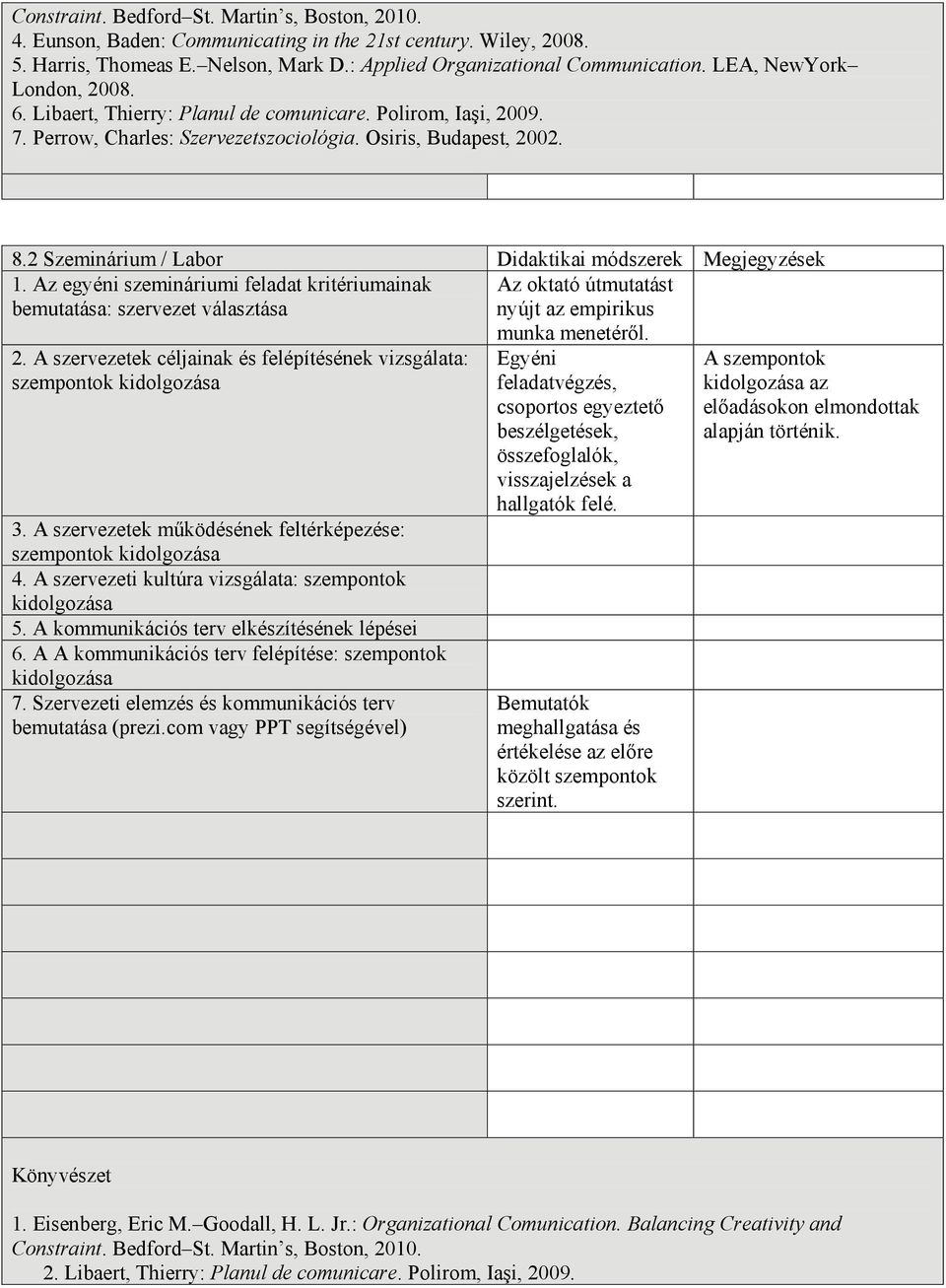 2 Szeminárium / Labor Didaktikai módszerek Megjegyzések 1. Az egyéni szemináriumi feladat kritériumainak Az oktató útmutatást bemutatása: szervezet választása nyújt az empirikus 2.