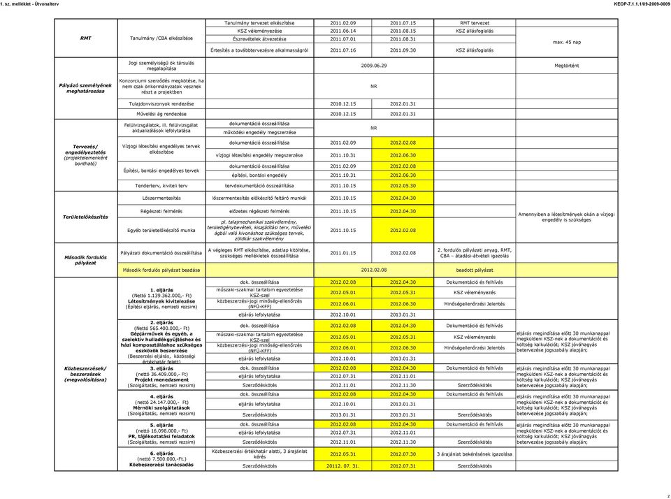 30 KSZ állásfoglalás Jogi személyiségű ök társulás megalapítása 2009.06.