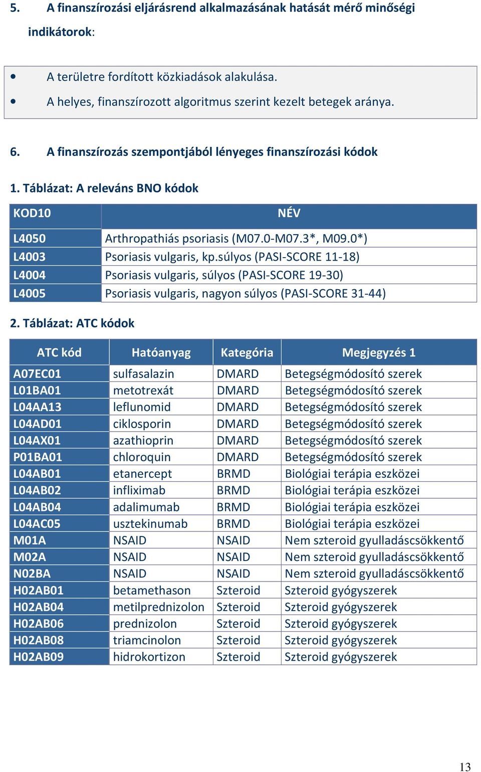 súlyos (PASI-SCORE 11-18) L4004 Psoriasis vulgaris, súlyos (PASI-SCORE 19-30) L4005 Psoriasis vulgaris, nagyon súlyos (PASI-SCORE 31-44) 2.