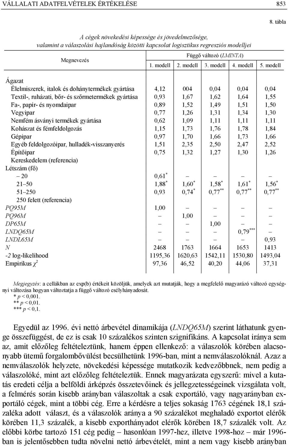 modell Ágazat Élelmiszerek, italok és dohánytermékek gyártása 4,12 004 0,04 0,04 0,04 Textil-, ruházati, bőr- és szőrmetermékek gyártása 0,93 1,67 1,62 1,64 1,55 Fa-, papír- és nyomdaipar 0,89 1,52
