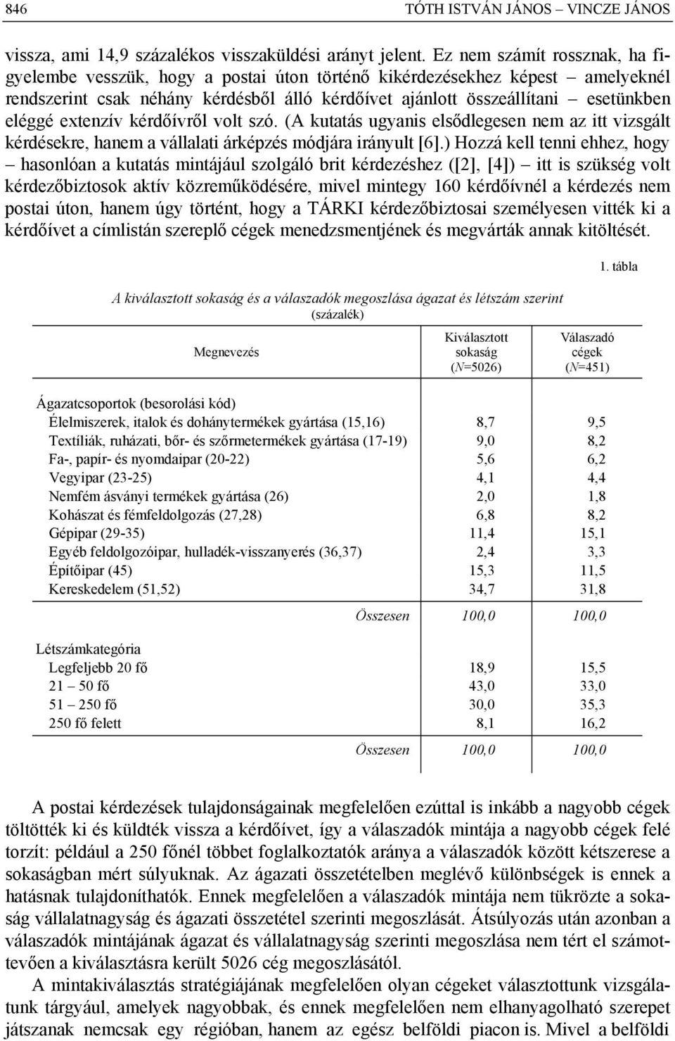 extenzív kérdőívről volt szó. (A kutatás ugyanis elsődlegesen nem az itt vizsgált kérdésekre, hanem a vállalati árképzés módjára irányult [6].
