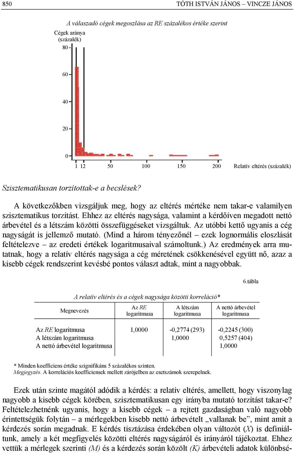 Ehhez az eltérés nagysága, valamint a kérdőíven megadott nettó árbevétel és a létszám közötti összefüggéseket vizsgáltuk. Az utóbbi kettő ugyanis a cég nagyságát is jellemző mutató.