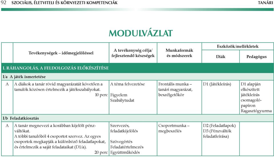 10 perc téma felvezetése Szabálytudat tanári magyarázat, beszélgetôkör D1 (Játékleírás) D1 alapján elkészített játékleírás csomagolópapíron I/b Feladatkiosztás tanár megnevezi a korábban kijelölt