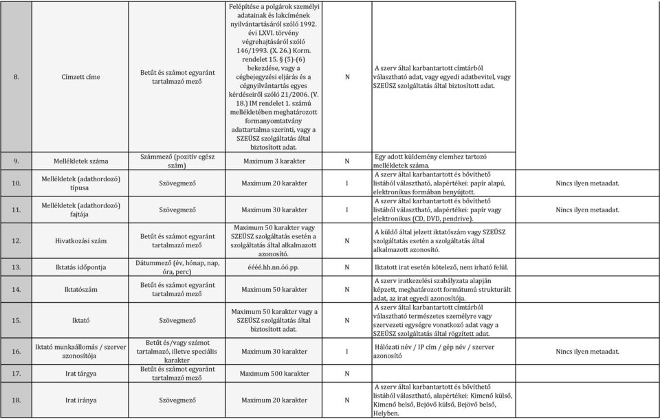 rendelet 15. (5)-(6) bekezdése, vagy a cégbejegyzési eljárás és a cégnyilvántartás egyes kérdéseiről szóló 21/2006. (V. 18.) M rendelet 1.