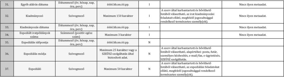 listából választható, az irat kiadmányozási feladatait ellátó, megfelelő jogosultsággal rendelkező természetes személy(ek). incs ilyen metaadat. incs ilyen metaadat. Maximum 3 karakter incs ilyen metaadat.