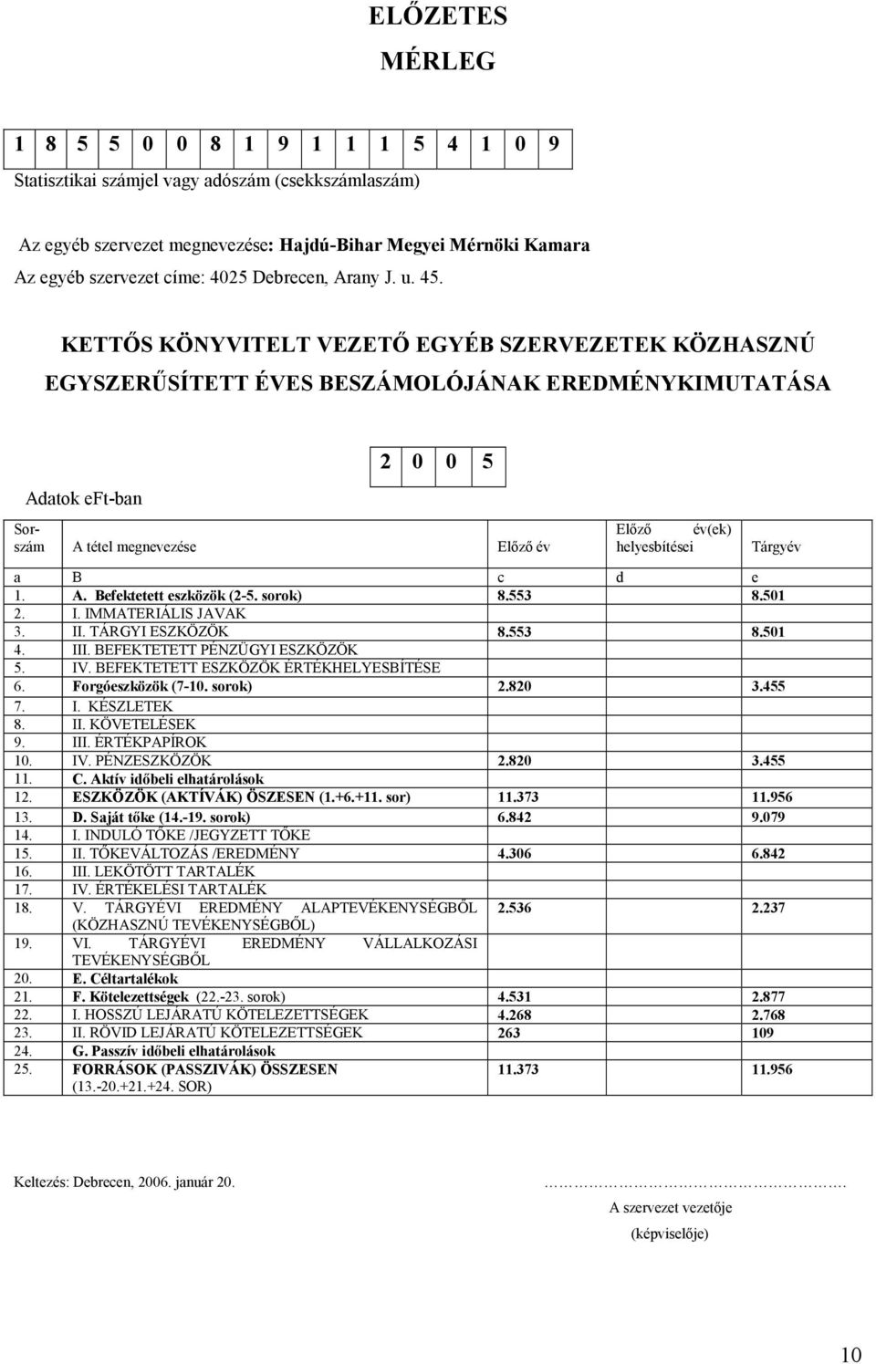 KETTŐS KÖNYVITELT VEZETŐ EGYÉB SZERVEZETEK KÖZHASZNÚ EGYSZERŰSÍTETT ÉVES BESZÁMOLÓJÁNAK EREDMÉNYKIMUTATÁSA Adatok eft-ban 2 0 0 5 Sorszám A tétel megnevezése Előző év Előző év(ek) helyesbítései