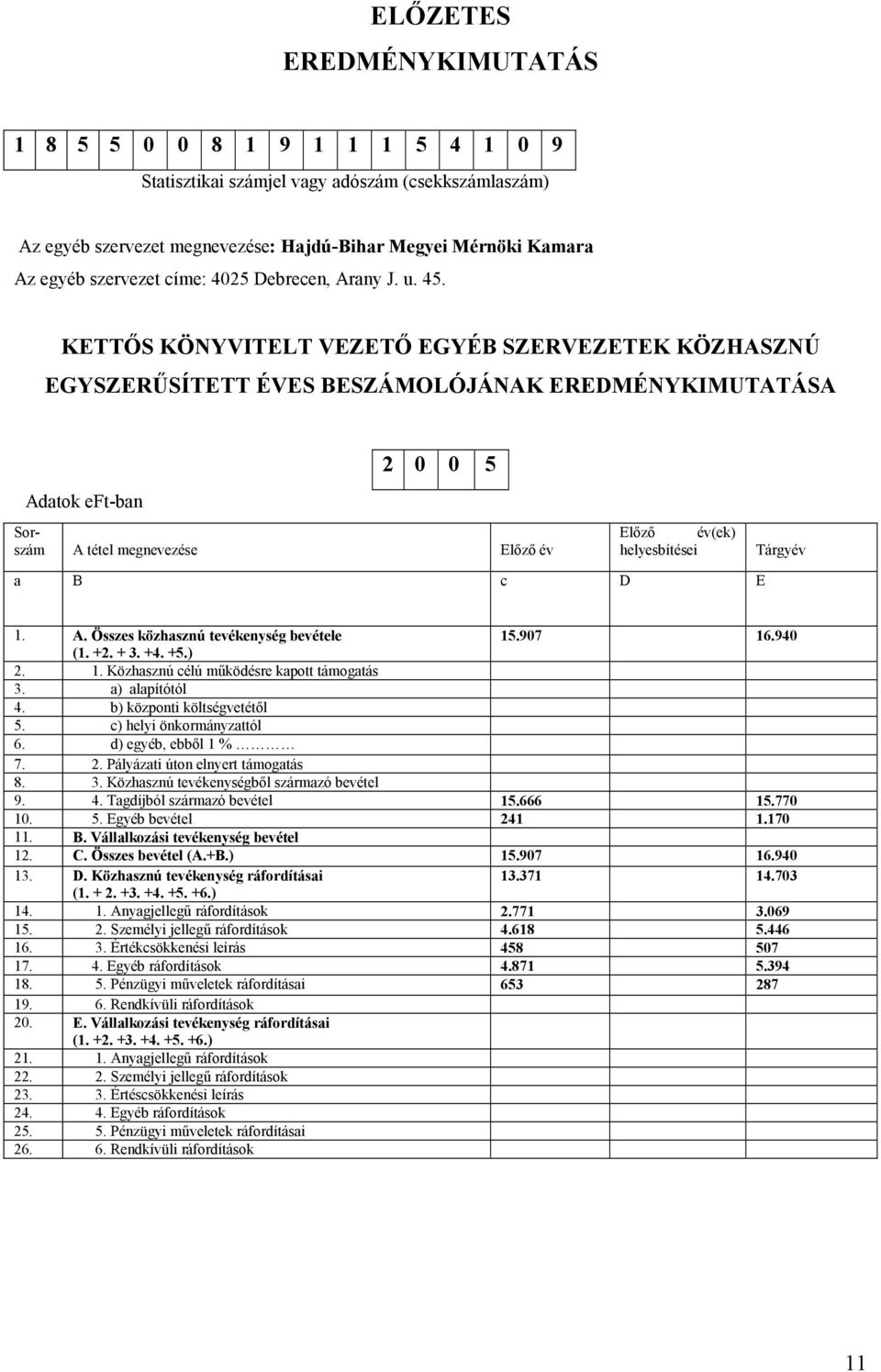 KETTŐS KÖNYVITELT VEZETŐ EGYÉB SZERVEZETEK KÖZHASZNÚ EGYSZERŰSÍTETT ÉVES BESZÁMOLÓJÁNAK EREDMÉNYKIMUTATÁSA Adatok eft-ban 2 0 0 5 Sorszám A tétel megnevezése Előző év Előző év(ek) helyesbítései