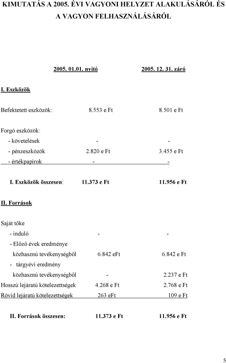 956 e Ft II. Források Saját tőke - induló - - - Előző évek eredménye közhasznú tevékenységből 6.842 eft 6.