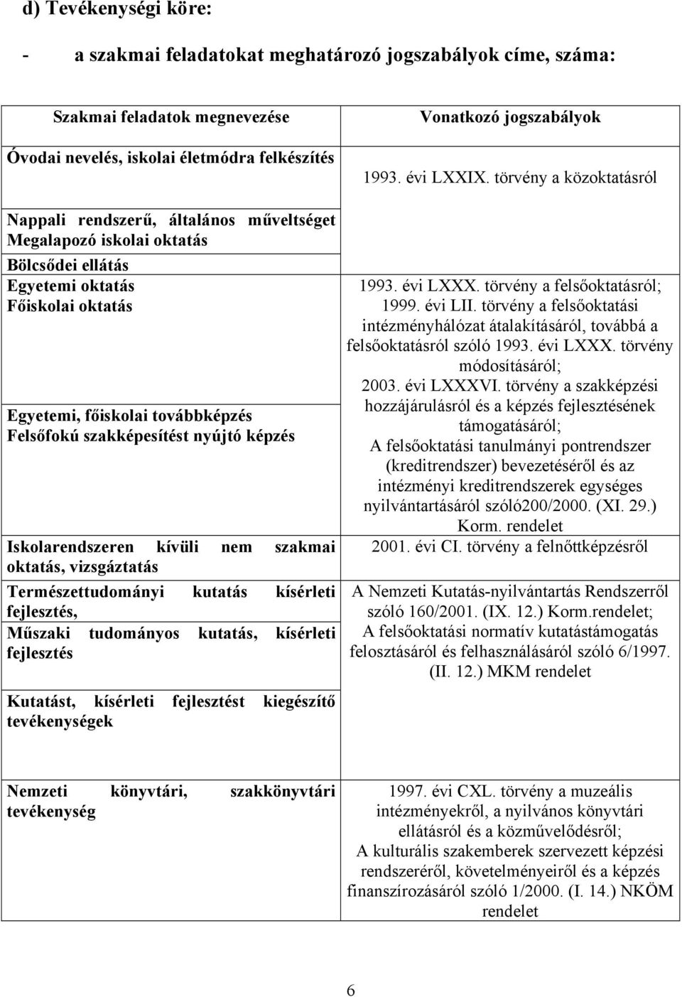 szakképesítést nyújtó képzés Iskolarendszeren kívüli nem szakmai oktatás, vizsgáztatás Természettudományi kutatás kísérleti fejlesztés, Műszaki tudományos kutatás, kísérleti fejlesztés Kutatást,