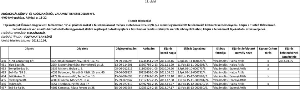 felszámolás Hajdu Attila x 432 Zemplén-Sas Bt. 3535 Miskolc, Ibolya u. 3. 05-06-012512 21160501-1-05 2010.09.20 8.Fpk.05-10-000773/6. felszámolás Eszenyi Attila x 433 Zoll-Ker '99 Bt.