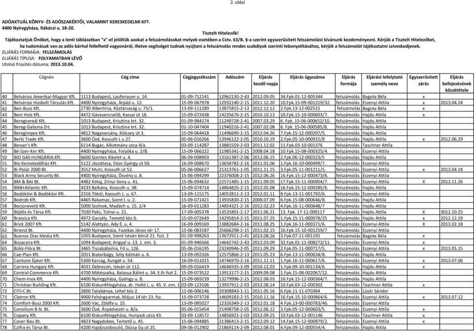 felszámolás Eszenyi Attila x 2013.04.24 42 Ben-Busz Kft. 2730 Albertirsa, Köztársaság u. 75/1. 13-09-111189 13875815-2-13 2012.12.12 2.Fpk.13-12-002515 felszámolás Bagota Béla x 43 Beni Holz Kft.