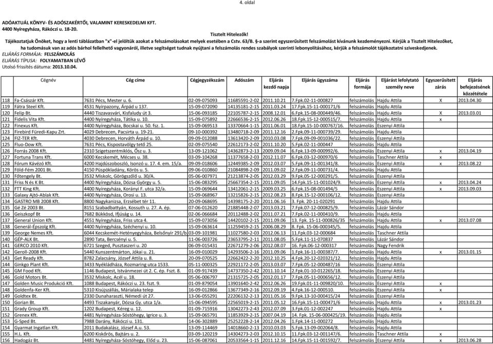 4440 Tiszavasvári, Kisfaludy út 3. 15-06-093185 22105787-2-15 2008.12.01 6.Fpk.15-08-000449/46. felszámolás Hajdu Attila X 2013.03.01 121 Fidelis Vita Kft. 4400 Nyíregyháza, Tátika u. 10.