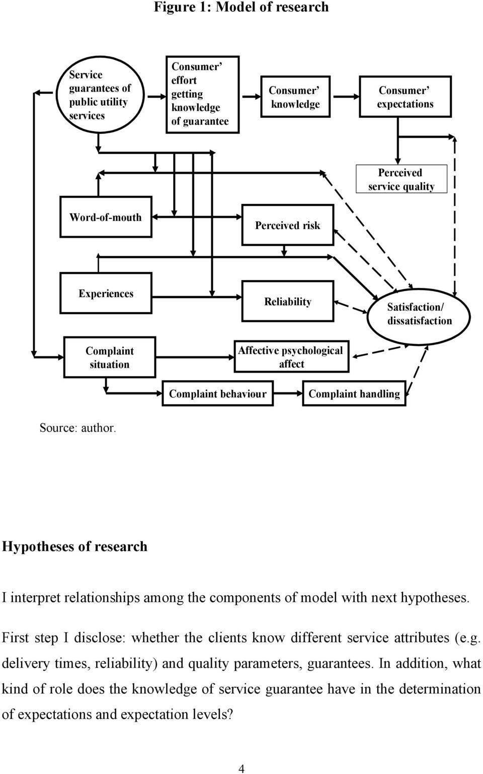 Hypotheses of research I interpret relationships among the components of model with next hypotheses. First step I disclose: whether the clients know different service attributes (e.g. delivery times, reliability) and quality parameters, guarantees.
