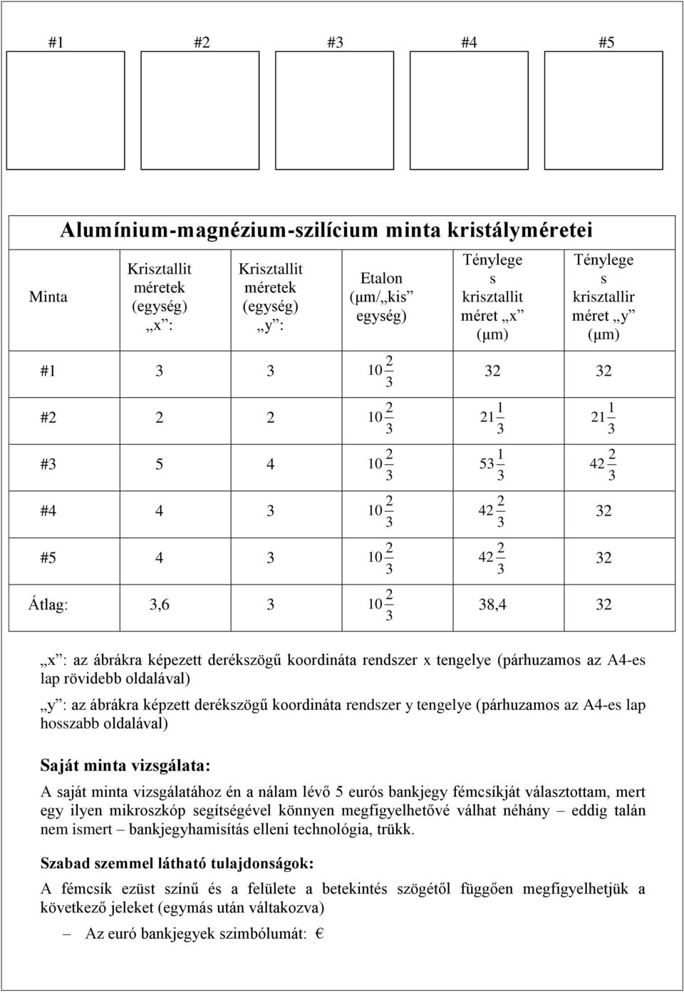 rövidebb oldalával) y : az ábrákra képzett derékszögű koordináta rendszer y tengelye (párhuzamos az A4-es lap hosszabb oldalával) Saját minta vizsgálata: A saját minta vizsgálatához én a nálam lévő 5