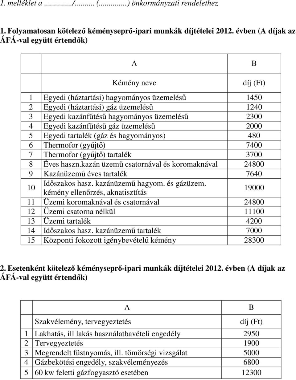 üzemeléső 2300 4 Egyedi kazánfőtéső gáz üzemeléső 2000 5 Egyedi tartalék (gáz és hagyományos) 480 6 Thermofor (győjtı) 7400 7 Thermofor (győjtı) tartalék 3700 8 Éves haszn.