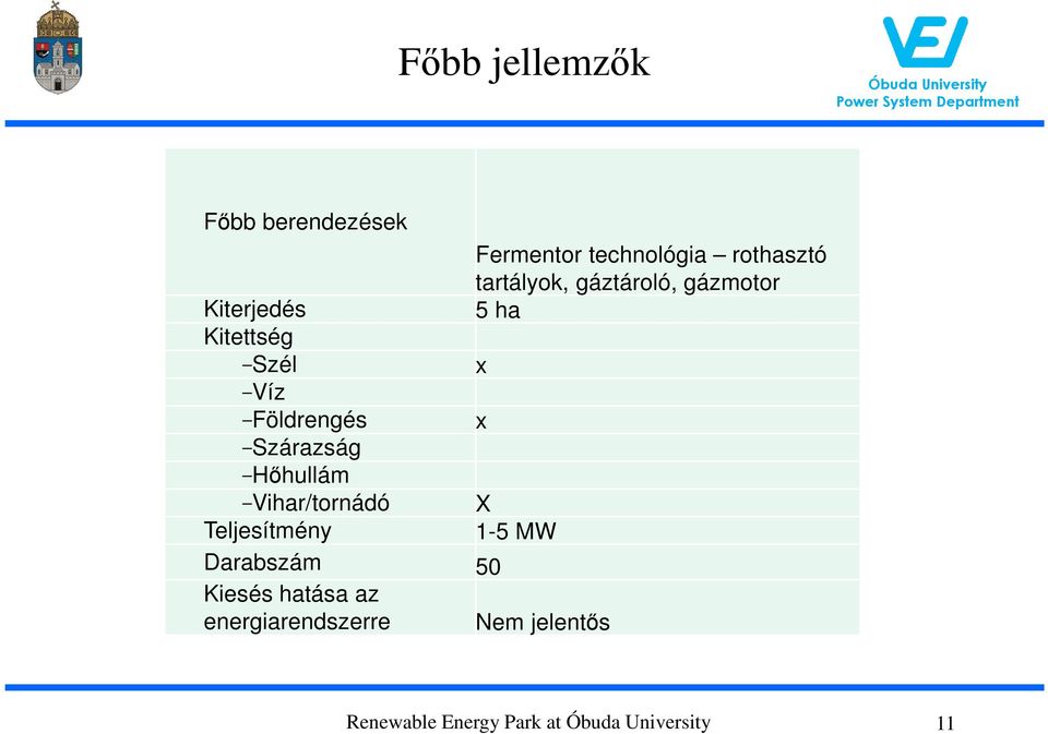 Földrengés x Szárazság Hőhullám Vihar/tornádó X Teljesítmény 1-5 MW