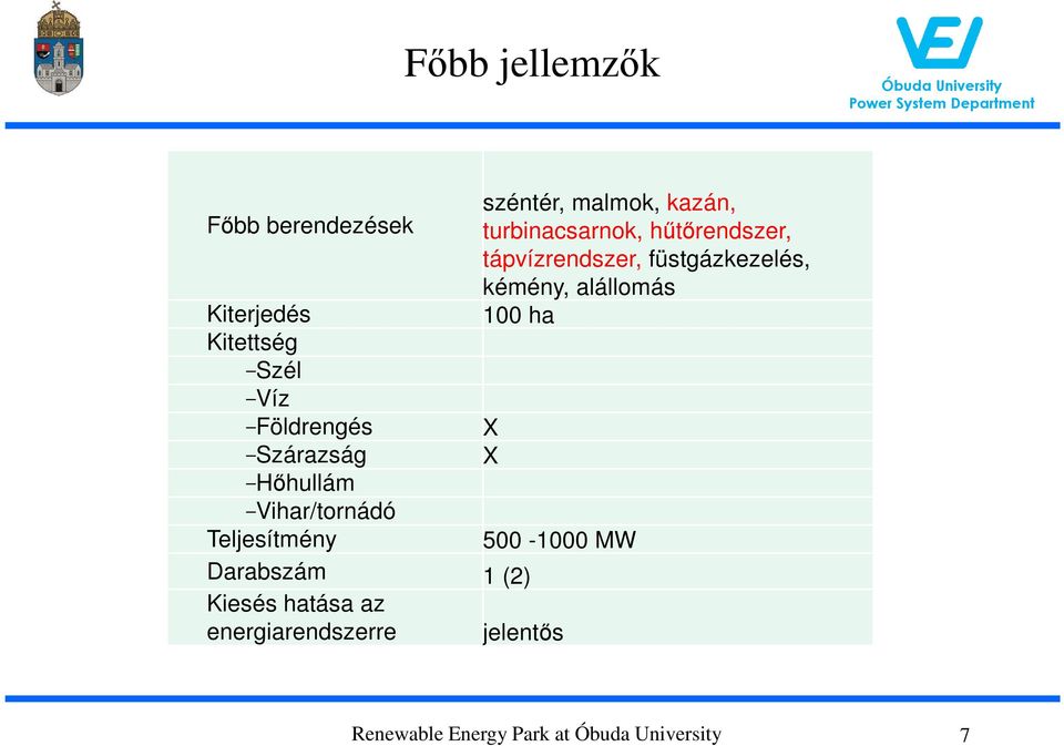 Kitettség Szél Víz Földrengés X Szárazság X Hőhullám Vihar/tornádó Teljesítmény